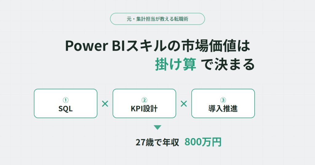 Power BIスキルの市場価値