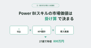 Power BIスキルの市場価値