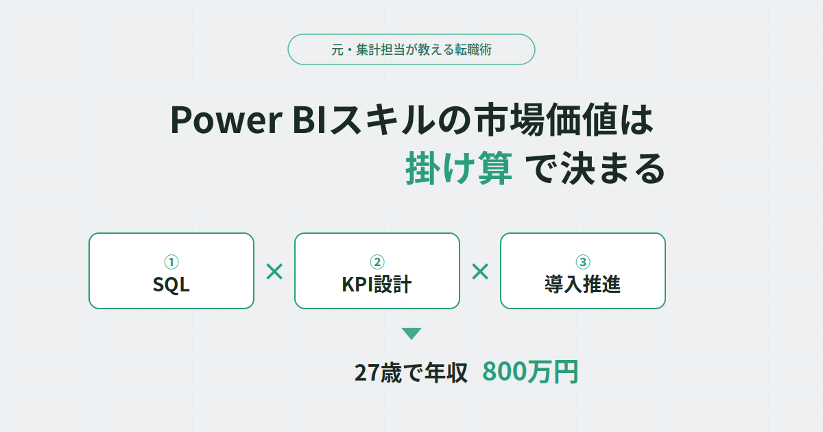 Power BIスキルの市場価値