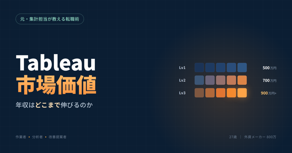 Tableau 市場価値