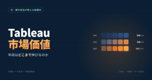 Tableau 市場価値
